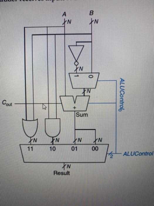 Cout Xn 11 H N 10 N Xn Result N 01 Sum N B 0 N N N 00 2 Alucontrol Alucontrol 1