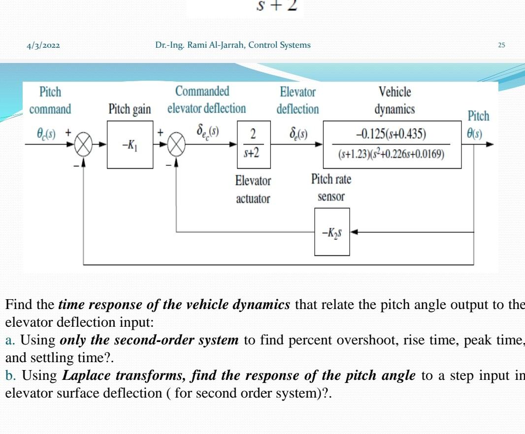 S 2 4 3 2022 Dr Ing Rami Al Jarrah Control Systems 25 Pitch Command Elevator Deflection Commanded Pitch Gain Elevat 1