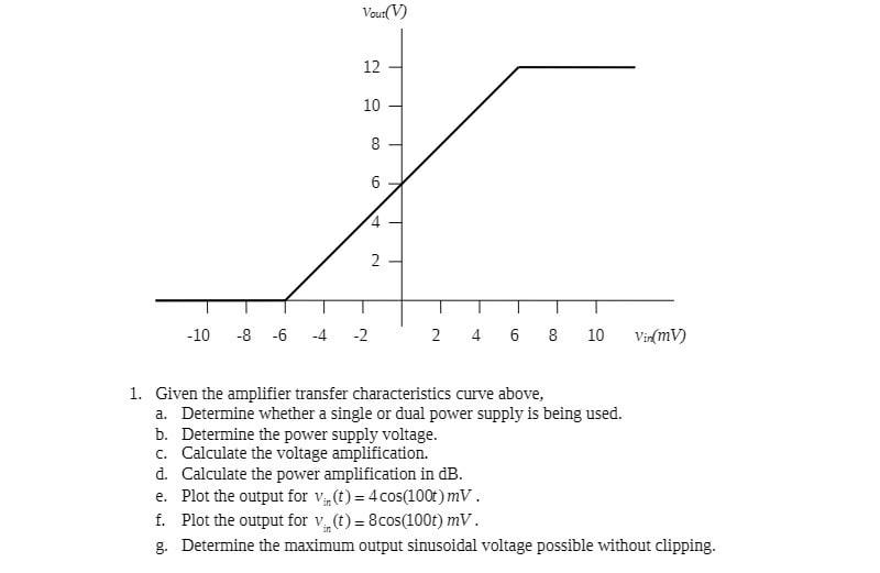 Vout V 12 10 10 8 6 4 2 8 6 4 2 2 4 6 8 10 Vin Mv 1 Given The Amplifier Transfer Characteristics Curve Above A 1