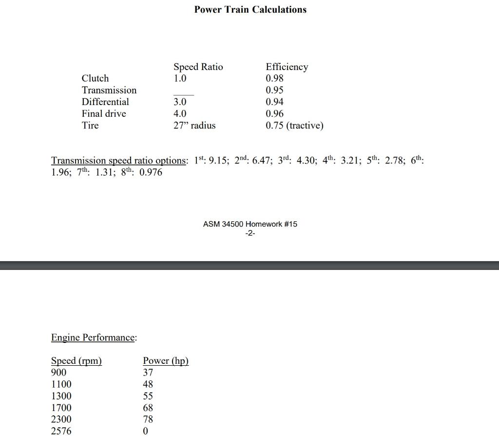 Using Other Speed Ratios From The Attached Power Train Calculations Handout Plot Output Torque Power And Speed Versus 1