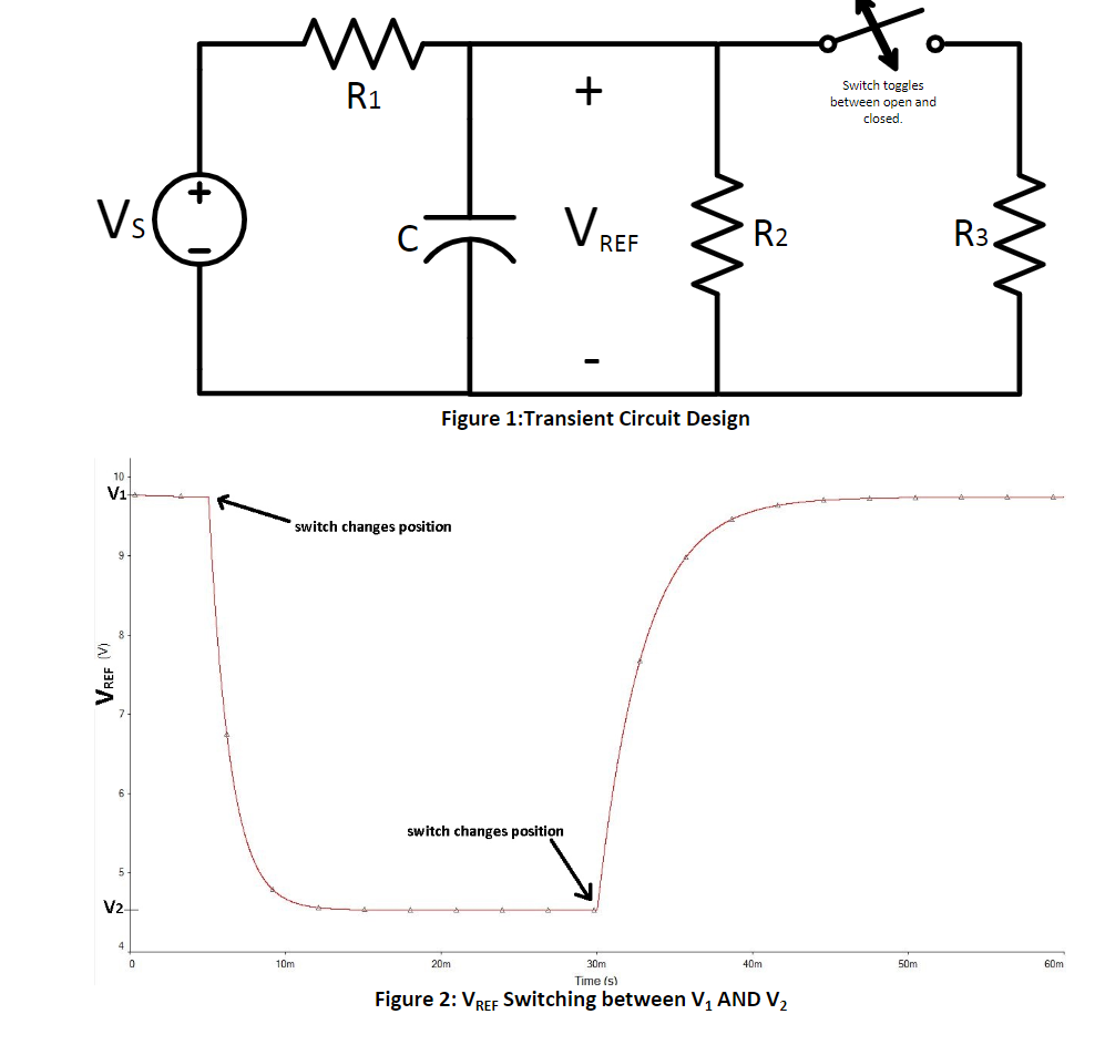 Vs 10 V Vref V 5 V2 4 0 M R Switch Changes Position 10m V Switch Changes Position Figure 1 Transient Circuit D 1
