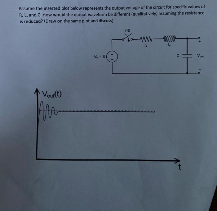 Assume The Inserted Plot Below Represents The Output Voltage Of The Circuit For Specific Values Of R L And C How Woul 1