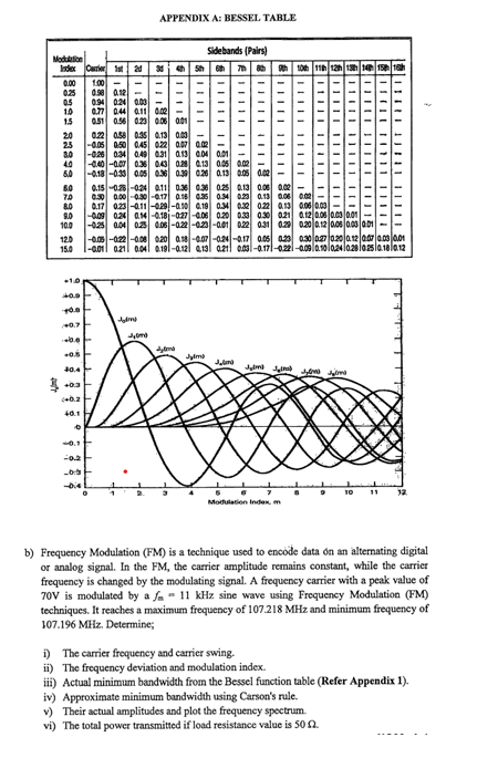 Modulation Aufr 89992 33398 32883 32 0 00 0 25 0 5 1 0 20 Crist 1 00 0 98 0 12 40 9 10 0 0 7 0 0 0 5 40 4 0 3 0 2 4 1