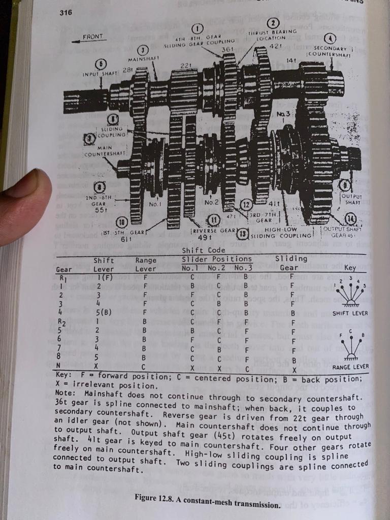 Using Other Speed Ratios From The Attached Power Train Calculations Handout Plot Output Torque Power And Speed Versus 5