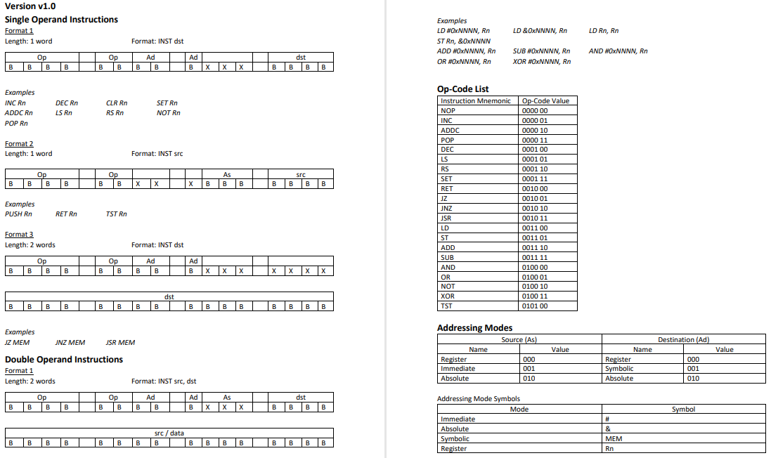 Version V1 0 Addressing Modes 1