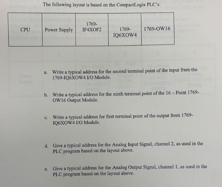 The Following Layout Is Based On The Compactlogix Plc S A Write A Typical Address For The Second Terminal Point Of The 1