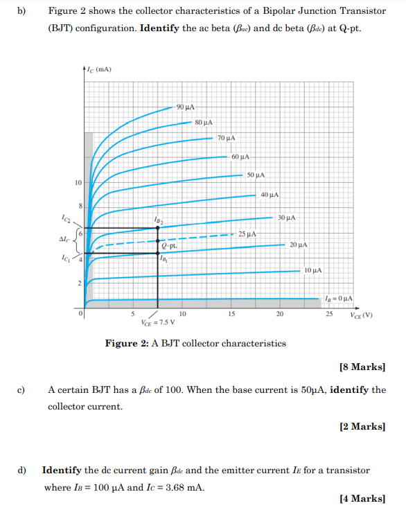 B Figure 2 Shows The Collector Characteristics Of A Bipolar Junction Transistor Bjt Configuration Identify The Ac Be 1
