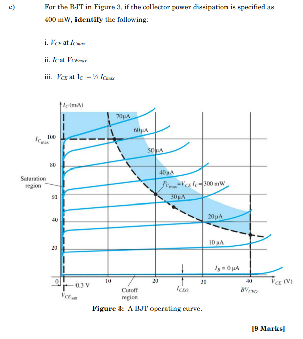 For The Bjt In Figure 3 If The Collector Power Dissipation Is Specified As 400 Mw Identify The Following I Vce At 1
