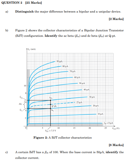 A Distinguish The Major Difference Between A Bipolar And A Unipolar Device 2 Marks B Figure 2 Shows The Collector C 1