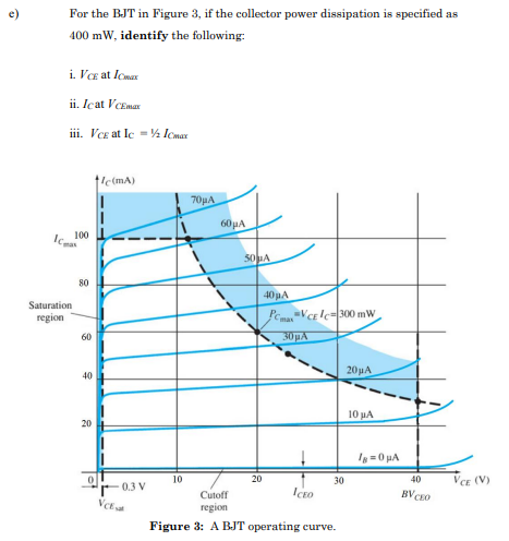 A Distinguish The Major Difference Between A Bipolar And A Unipolar Device 2 Marks B Figure 2 Shows The Collector C 3