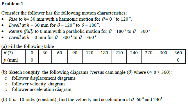 Problem 1 Consider The Follower Has The Following Motion Characteristics Rise To H 30 Mm With A Harmonic Motion For 1