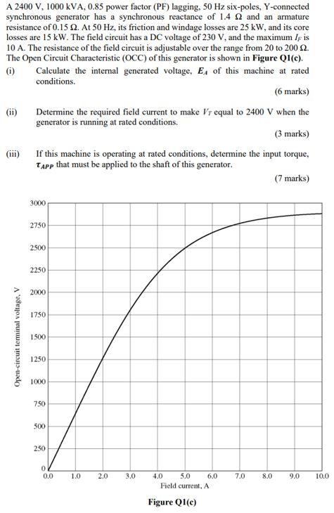 A 2400 V 1000kva 0 85 Power Factor Pf Lagging 50 Hz Six Poles Y Connected Synchronous Generator Has A Synchronous Re 1
