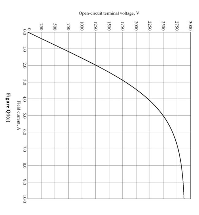 C A 2400 V 1000kva 0 85 Power Factor Pf Lagging 50 Hz Six Poles Y Connected Synchronous Generator Has A Synchronous 2