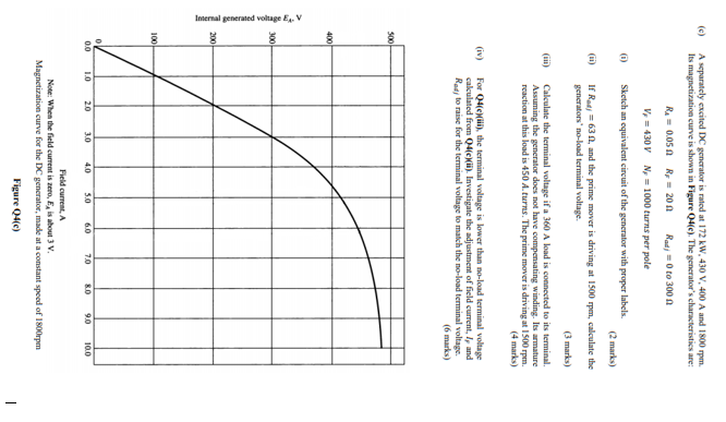 C A Separately Excited Dc Gencrator Is Rated At 172 Kw 430 V 400 A And 1800dpm Its Magnetization Curve Is Shown In Fi 1