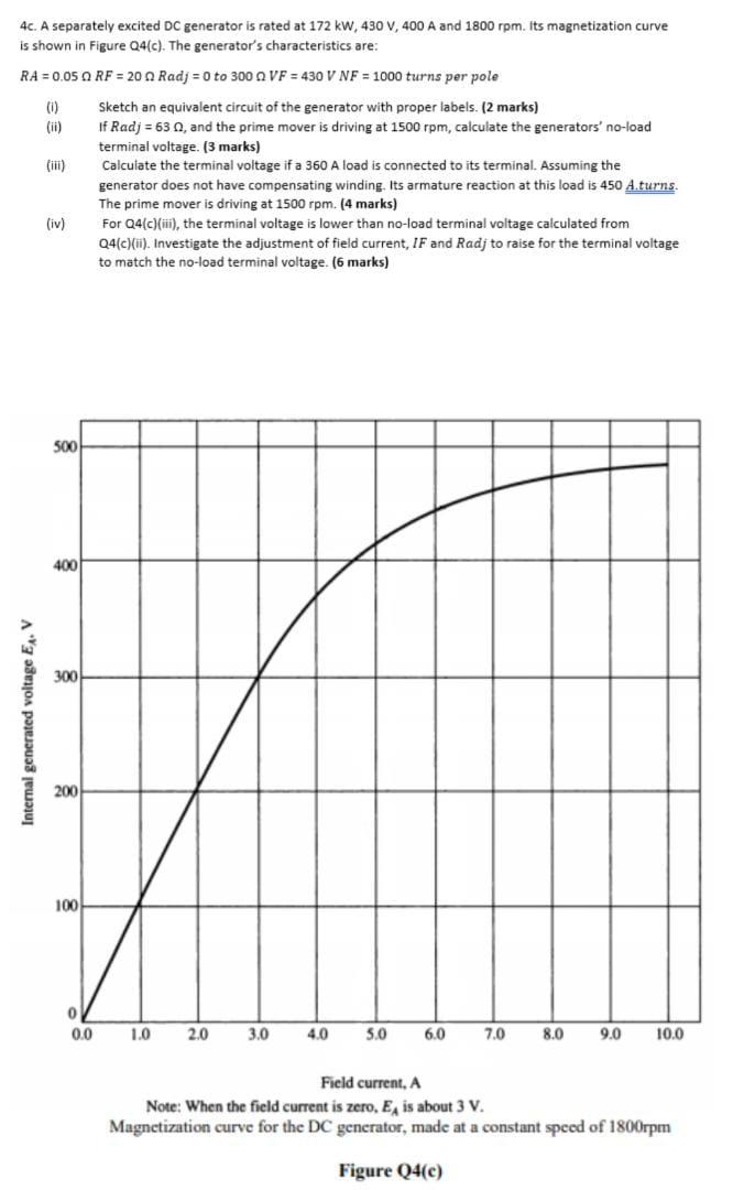4c A Separately Excited Dc Generator Is Rated At 172 Kw 430 V 400 A And 1800rpm Its Magnetization Curve Is Shown In Fi 1