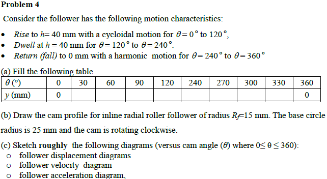 Problem 4 Consider The Follower Has The Following Motion Characteristics Rise To H 40 Mm With A Cycloidal Motion For 1