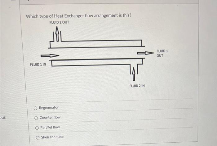 Bus Which Type Of Heat Exchanger Flow Arrangement Is This Fluid 2 Out Fluid 1 In O Regenerator Counter Flow Parallel Fl 1
