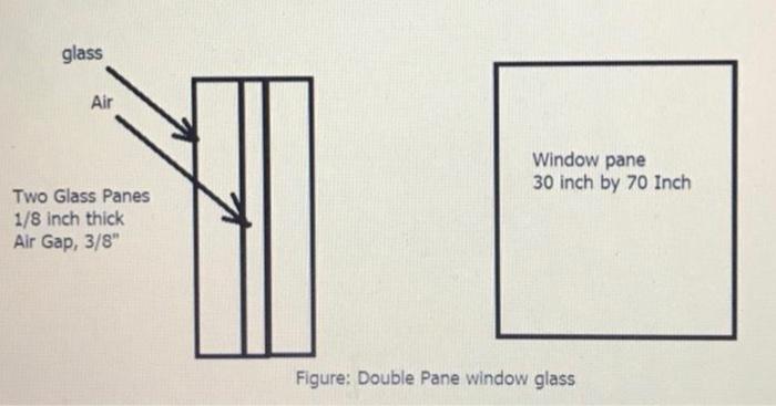 2 Imagine A Double Pane Window Is Installed In Your House You Want To Calculate Heat Loss Through The Window On A Cold 2