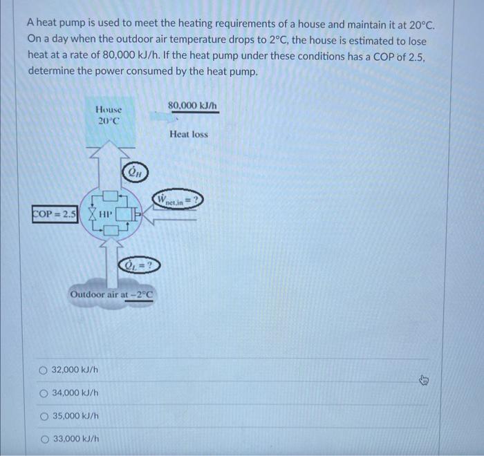 A Heat Pump Is Used To Meet The Heating Requirements Of A House And Maintain It At 20 C On A Day When The Outdoor Air T 1