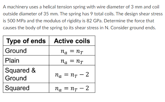 A Machinery Uses A Helical Tension Spring With Wire Diameter Of 3 Mm And Coil Outside Diameter Of 35 Mm The Spring Has 1