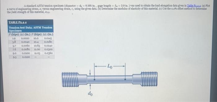 A Standard Astm Tension Specimen Diameter Da 0 505 In Page Length La 20 In Was Used To Obtain The Load Elongation D 1