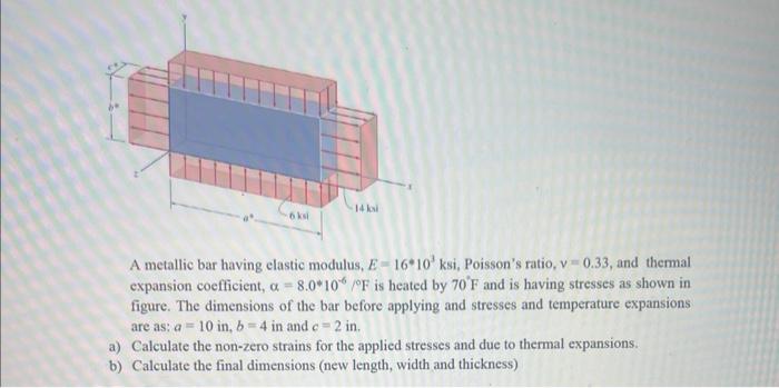 6 Ksi 14 Ksi A Metallic Bar Having Elastic Modulus E 16 10 Ksi Poisson S Ratio V 0 33 And Thermal Expansion Coeffic 1