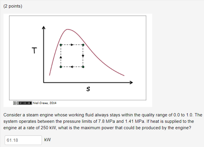 2 Points T S Prenos Niel Crews 2014 Consider A Steam Engine Whose Working Fluid Always Stays Within The Quality Range 1