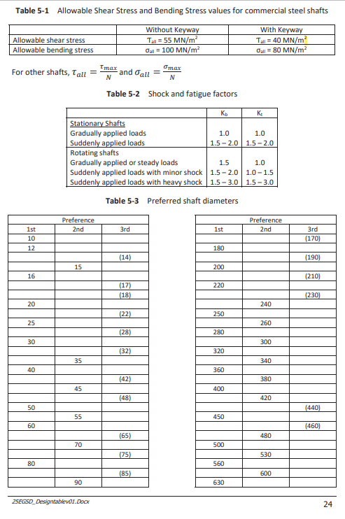 Pls Help With Q2 4 Shaft Show Working This Was The Answer Given 2 4 D 50 Mm 2