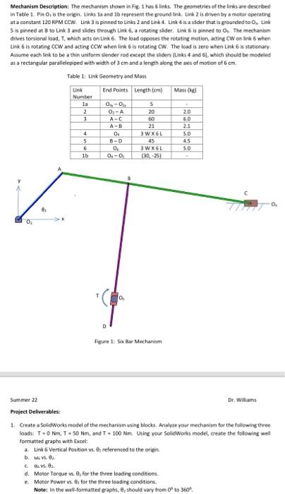 Mechanism Description The Mechanism Shown In Fig 1 Has 6 Links The Geometries Of The Links Are Described In Table 1 1