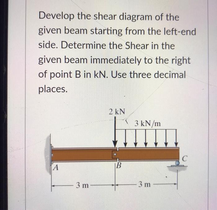 Develop The Shear Diagram Of The Given Beam Starting From The Left End Side Determine The Shear In The Given Beam Immed 1