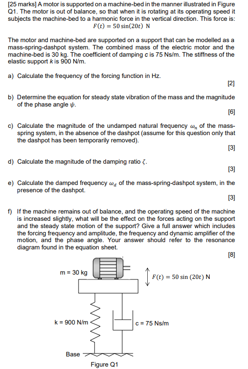 25 Marks A Motor Is Supported On A Machine Bed In The Manner Illustrated In Figure Q1 The Motor Is Out Of Balance So 1