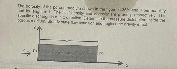 The Porosity Of The Porous Medium Shown In The Figure Is 35 And K Permeability And Its Length Is L The Fluid Density A 1