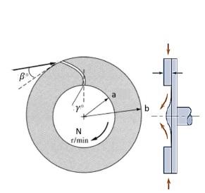 Given A Radial Hydraulic Turbine In Which The Water Enters The Perimeter And Exits In The Center In The Direction Of The 1