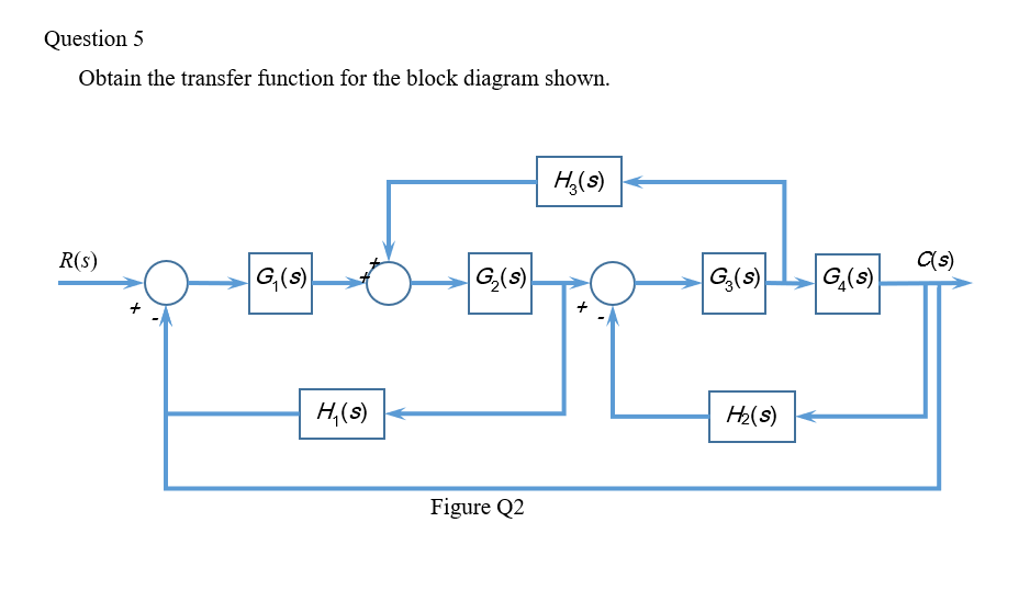 Question 5 Obtain The Transfer Function For The Block Diagram Shown R S G S H S G S Figure Q2 H S G S H S 1