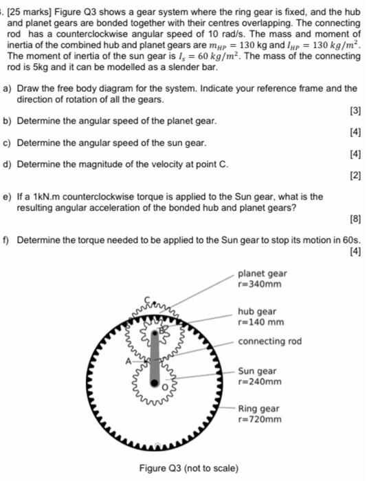 25 Marks Figure Q3 Shows A Gear System Where The Ring Gear Is Fixed And The Hub And Planet Gears Are Bonded Togethe 1