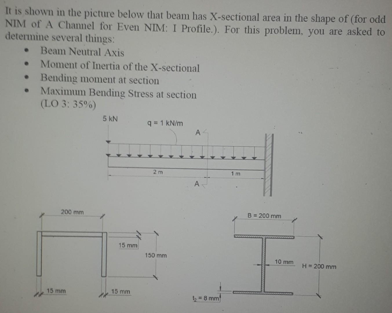 It Is Shown In The Picture Below That Beam Has X Sectional Area In The Shape Of For Odd Nim Of A Channel For Even Nim 1