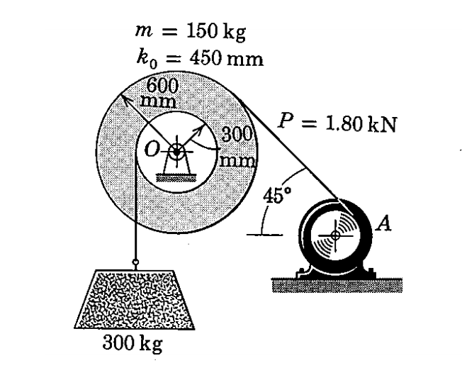 The 300 Kg Concrete Block Is Elevated By The Hoisting Mechanism Shown Below Where The Cables Are Securely Wrapped Around 1