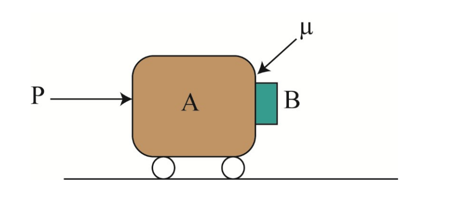 A Forces P Is Pushing Again The Block Shown Below So That The Block B 5kg Does Not Slip Off The Front Of The 20kg Cart A 1
