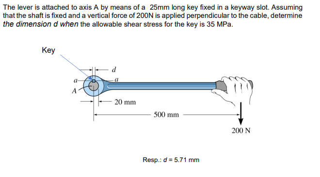 The Lever Is Attached To Axis A By Means Of A 25mm Long Key Fixed In A Keyway Slot Assuming That The Shaft Is Fixed And 1