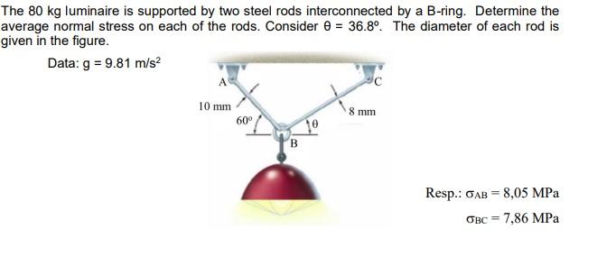 The 80 Kg Luminaire Is Supported By Two Steel Rods Interconnected By A B Ring Determine The Average Normal Stress On Ea 1