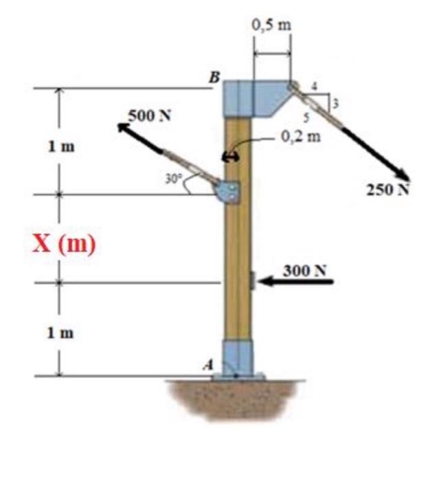 Replace The Force System Acting On The Post By A Resultant Force Magnitude Sense And Direction And Couple Moment Ma 1