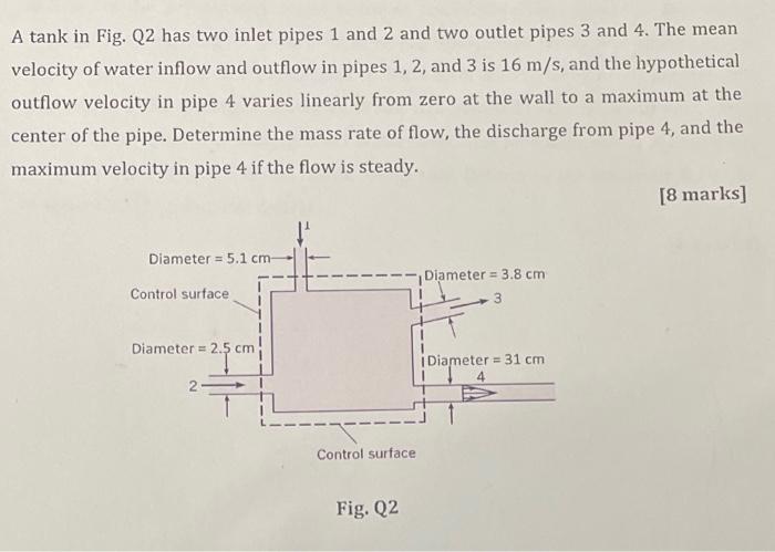 A Tank In Fig Q2 Has Two Inlet Pipes 1 And 2 And Two Outlet Pipes 3 And 4 The Mean Velocity Of Water Inflow And Outflo 1