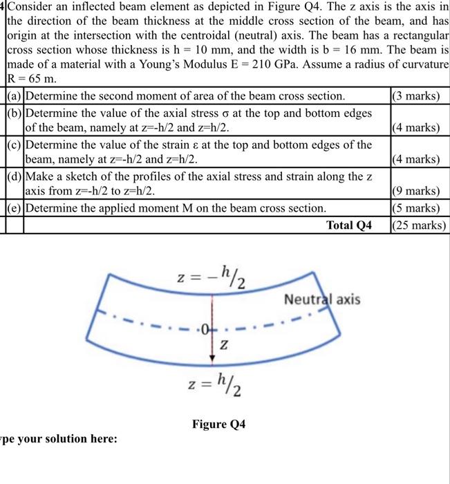 4 Consider An Inflected Beam Element As Depicted In Figure Q4 The Z Axis Is The Axis In The Direction Of The Beam Thick 1