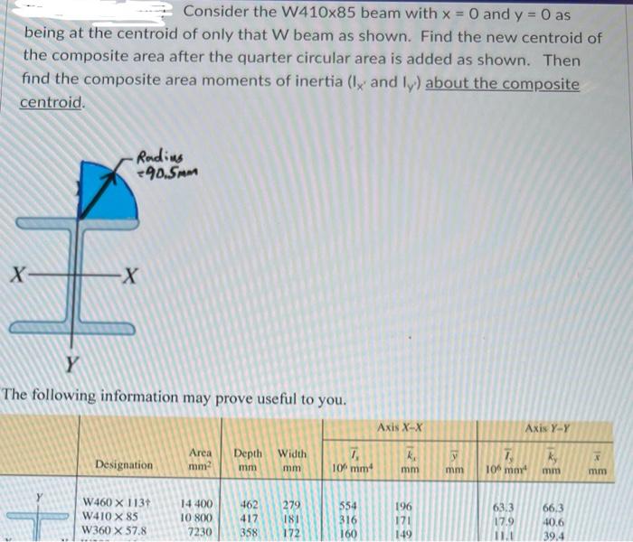 Consider The W410x85 Beam With X 0 And Y 0 As Being At The Centroid Of Only That W Beam As Shown Find The New Centr 2