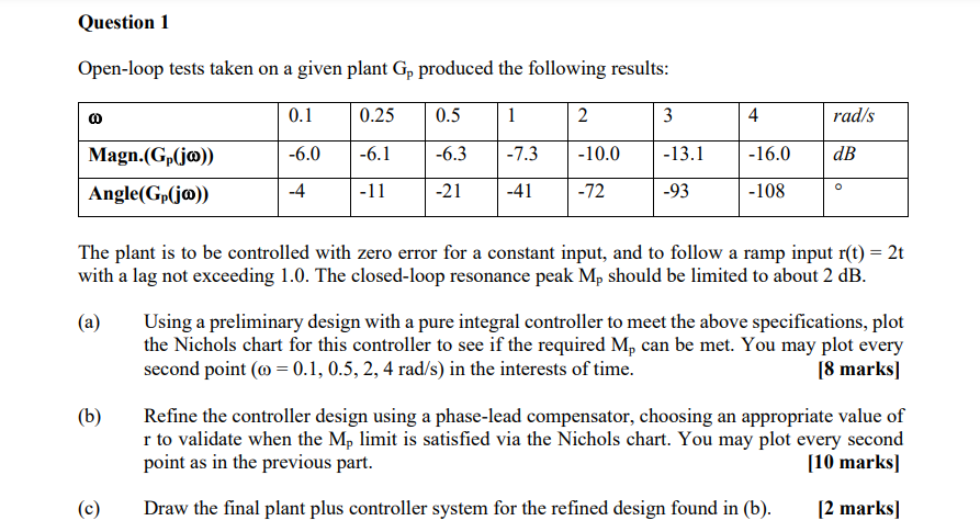 Question 1 Open Loop Tests Taken On A Given Plant Gp Produced The Following Results 0 1 0 25 0 5 1 6 0 6 1 6 3 7 3 1