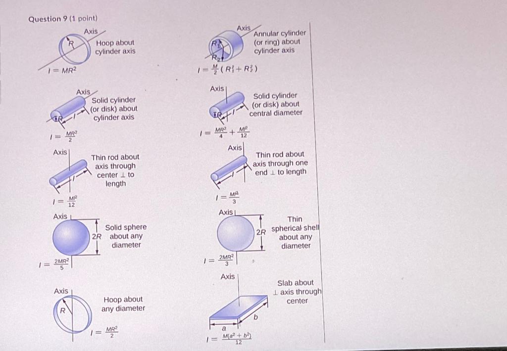 Question 9 1 Point Axis 1 Mr Mr2 Axis Mp 12 1 Axis I Axis 1 2mr2 Axis Hoop About Cylinder Axis Solid Cylinder 1