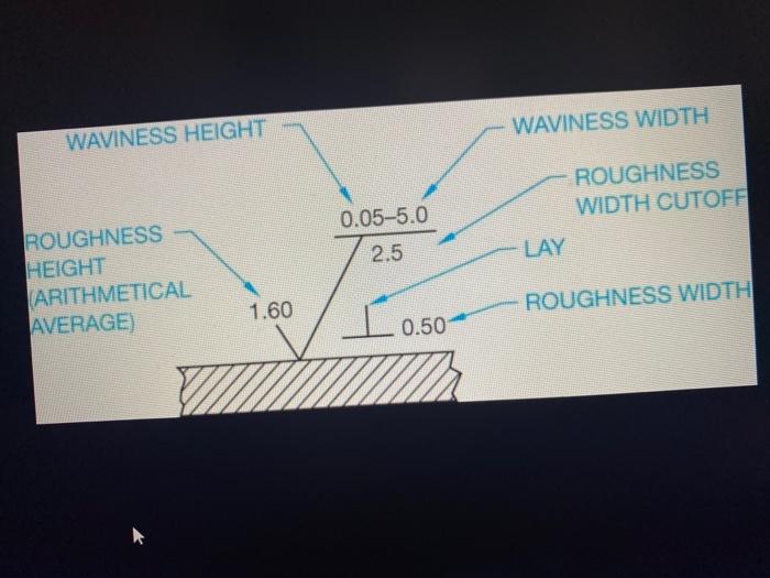 Waviness Height Roughness Height Arithmetical Average 1 60 0 05 5 0 2 5 0 50 Waviness Width Lay Roughness Width Cutoff 1