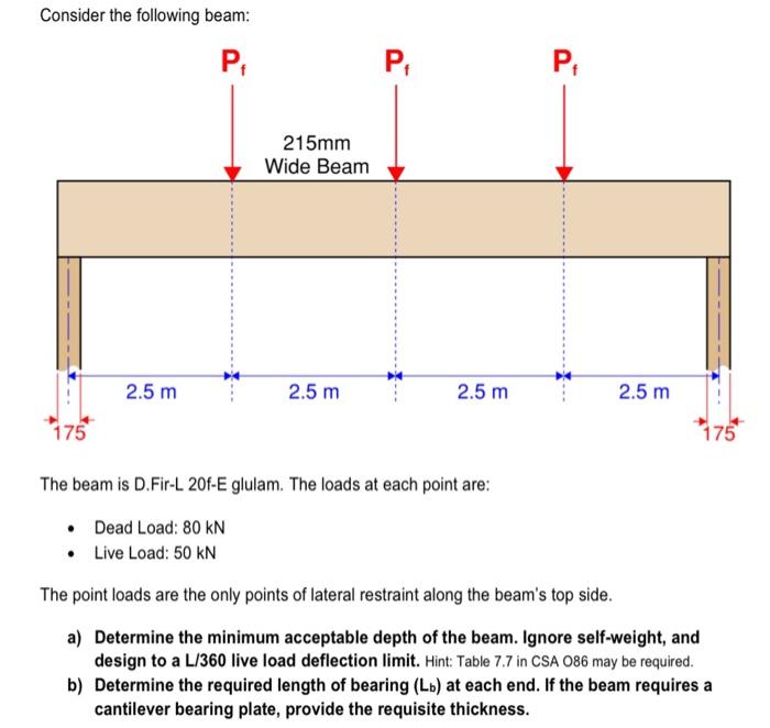 Consider The Following Beam P 175 2 5 M 215mm Wide Beam 2 5 M 2 5 M The Beam Is D Fir L 20f E Glulam The Loads At Eac 1