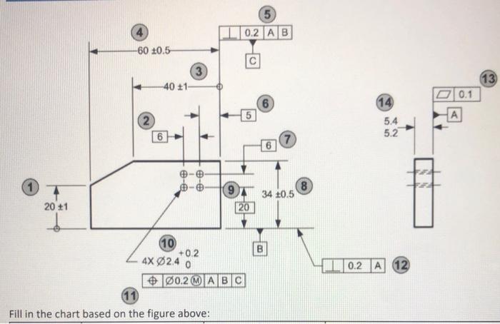 4 20 1 60 10 5 2 40 11 6 3 10 4x 02 4 0 2 O0 2 Mab 11 Fill In The Chart Based On The Figure Above 5 0 2 Ab C 5 6 1
