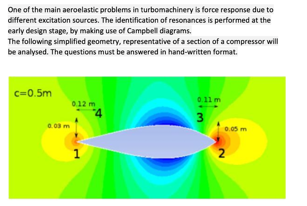 One Of The Main Aeroelastic Problems In Turbomachinery Is Force Response Due To Different Excitation Sources The Identi 1